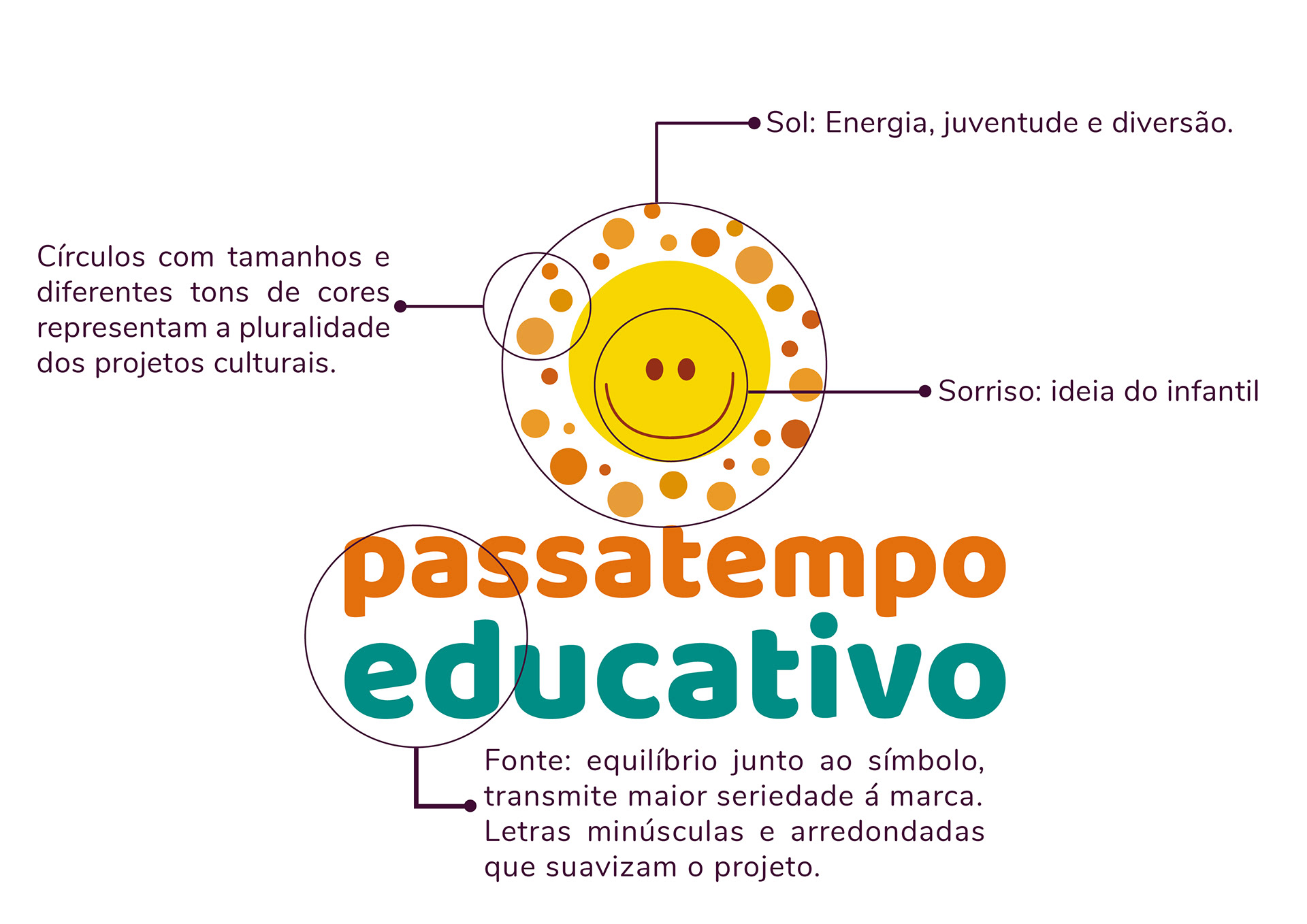 Conceito do Logo