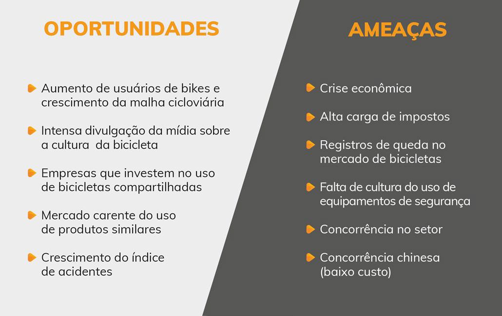 Marketing — forças e fraquezas