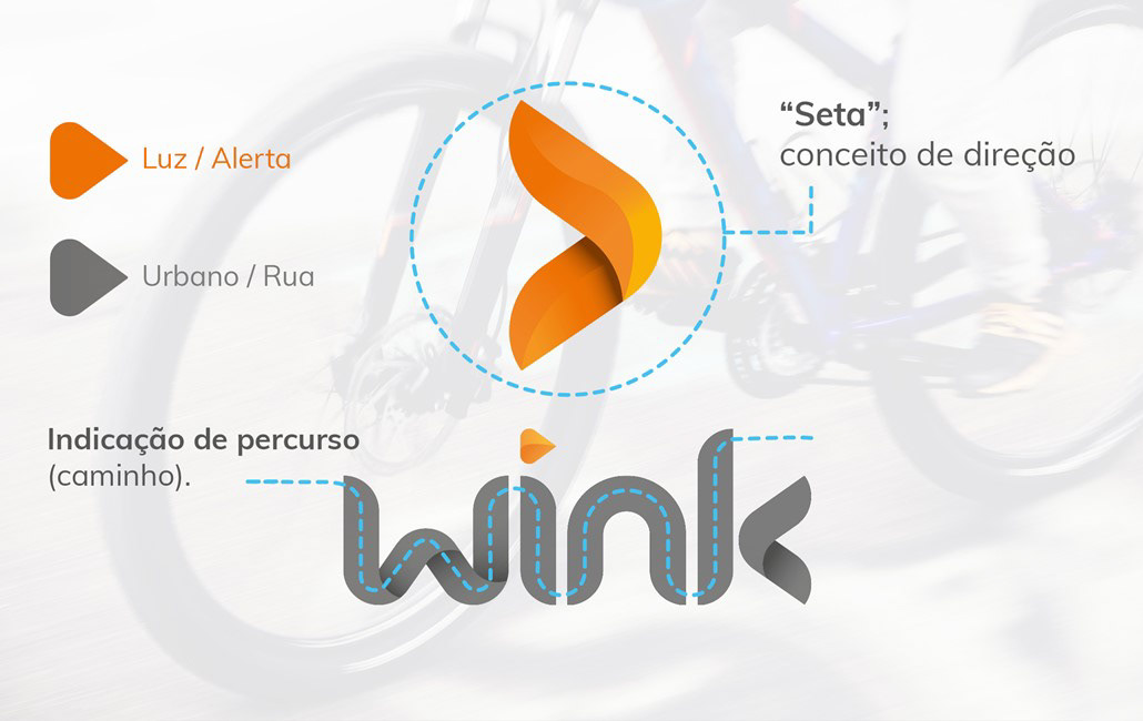 Conceito Wink